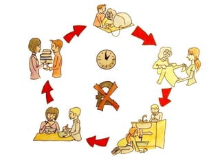 The Idea :  Encouraging yard gardening and create a local network of fruits and vegetables bartering The Advantages : Organic way to grow food 