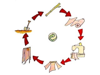Build a community The Target :  Housing estate residents 