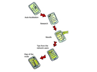 DeHood.com homepage (Already existing website and app, but inneficient outside the USA) Idea 2 : Mobile application connecting you to your neighbourhood 