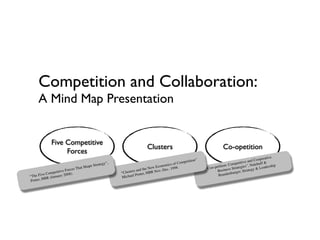 Competition and Collaboration:
     A Mind Map Presentation


             Five Competitive
                                                                          Clusters                                        Co-opetition
                  Forces
                                                                                                                                                      perative
                                                                                                ompetit
                                                                                                        ion”                              ive and Coo &
                                           Strategy
                                                    ”,
                                                                                      omics o
                                                                                              fC                                  ompetit          ebuff
                                   Shape                                        w Econ c. 1998.                    o-pet ition: C rategies”, Nal Leadership
                           es That
                          rc                                         nd the N
                                                                              e
                                                                                     -De                       “Co               s St
                                                                                                                       Busines urger, Strategy
                                                                                                                                                   &
                titive Fo                                   lusters a ter, HBR Nov.
        ve Compe y 2008).                                “C
                                                                  l Por                                                Brande
                                                                                                                                nb
“The Fi R (Januar                                        Michae
        HB
Porter,
 