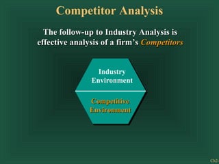 Competitor Analysis
  The follow-up to Industry Analysis is
effective analysis of a firm’s Competitors


                 Industry
               Environment

               Competitive
               Environment




                                             Ch2-
 