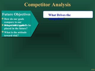 Competitor Analysis
Future Objectives         What Drives the
 How do our goals         competitor?
 compare to our
 Where will emphasis
 competitors’ goals? be
 placed in the future?
 What is the attitude
 toward risk?




                                            Ch2-
 