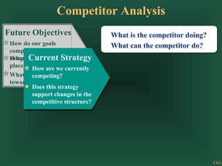 Competitor Analysis
Future Objectives                  What is the competitor doing?
 How do our goals                  What can the competitor do?
 compare to our
 Where Current be
 competitors’ goals?Strategy
        will emphasis
 placed in the future? currently
          How are we
 What is the attitude
          competing?
 toward risk?
          Does this strategy
          support changes in the
          competitive structure?




                                                                   Ch2-
 