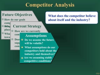 Competitor Analysis
Future Objectives                    What does the competitor believe
 How do our goals                    about itself and the industry?
 compare to our
 Where Current be
 competitors’ goals?Strategy
        will emphasis
 placed in the future?
          How are we currently
 What is the attitude
          competing?
 toward risk?       Assumptions
          Does this strategy
                   Do we assume the future
          support changes in the
                   will be volatile?
          competition structure?
                   What assumptions do our
                   competitors hold about the
                   industry and themselves?
                  Are we assuming stable
                  competitive conditions?



                                                                        Ch2-
 