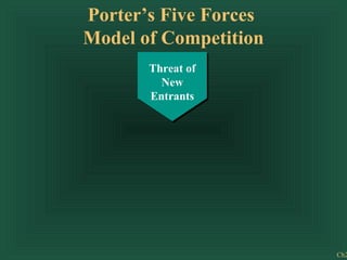 Porter’s Five Forces
Model of Competition
      Threat of
       Threat of
        New
         New
      Entrants
       Entrants




                       Ch2
 