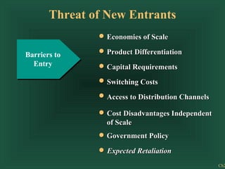 Threat of New Entrants
                 Economies of Scale

Barriers to      Product Differentiation
  Entry          Capital Requirements

                 Switching Costs
                 Access to Distribution Channels

                 Cost Disadvantages Independent
                 of Scale
                 Government Policy

                 Expected Retaliation
                                                   Ch2
 