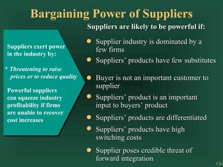 Bargaining Power of Suppliers
                                Suppliers are likely to be powerful if:

                                  Supplier industry is dominated by a
Suppliers exert power
                                  few firms
in the industry by:
                                  Suppliers’ products have few substitutes
* Threatening to raise
  prices or to reduce quality     Buyer is not an important customer to
                                  supplier
Powerful suppliers
can squeeze industry              Suppliers’ product is an important
profitability if firms            input to buyers’ product
are unable to recover
cost increases                    Suppliers’ products are differentiated
                                  Suppliers’ products have high
                                  switching costs
                                  Supplier poses credible threat of
                                  forward integration
                                                                             Ch2
 