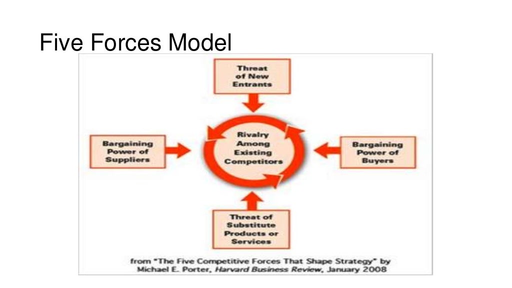 Five forces model for industry analysis by Theorem Solutions