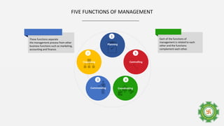 FIVE FUNCTIONS OF MANAGEMENT
These functions separate
the management process from other
business functions such as marketing,
accounting and finance.
Each of the functions of
management is related to each
other and the functions
complement each other.
2
3 4
5
1
Planning
ControllingOrganizing
Commanding Coordinating
 