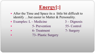 Five fundamental Category (PMEST) in Colon Classification.pptx