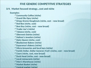 FIVE GENERIC COMPETITIVE STRATEGIES
3/4. Market focused strategy…cost and niche
Examples:
Community Coffee (niche)
Grand Ole Opry (niche)
Krispy Kreme Doughnuts (niche, cost – now broad)
Red Box (niche, cost)
Best Buy (niche, cost – now broad)
Trader Joe’s (niche)
Tabasco (niche, cost)
Oberweis Dairies (niche)
Haltom’s Jewelers (niche)
Dairy Queen (niche, cost)
Bluebonnet Bakery (niche)
Exparanza’s Bakery (niche)
Micro-breweries and local bars (niche)
Family Dollar, Dollar General, Fred’s (niche, cost – now broad)
Coors (niche, cost, now broad)
Duck Head (niche, cost - now broad)
Local restaurants (niche)
Men’s Warehouse (niche)
Market Basket (niche)
Central market (niche)
 