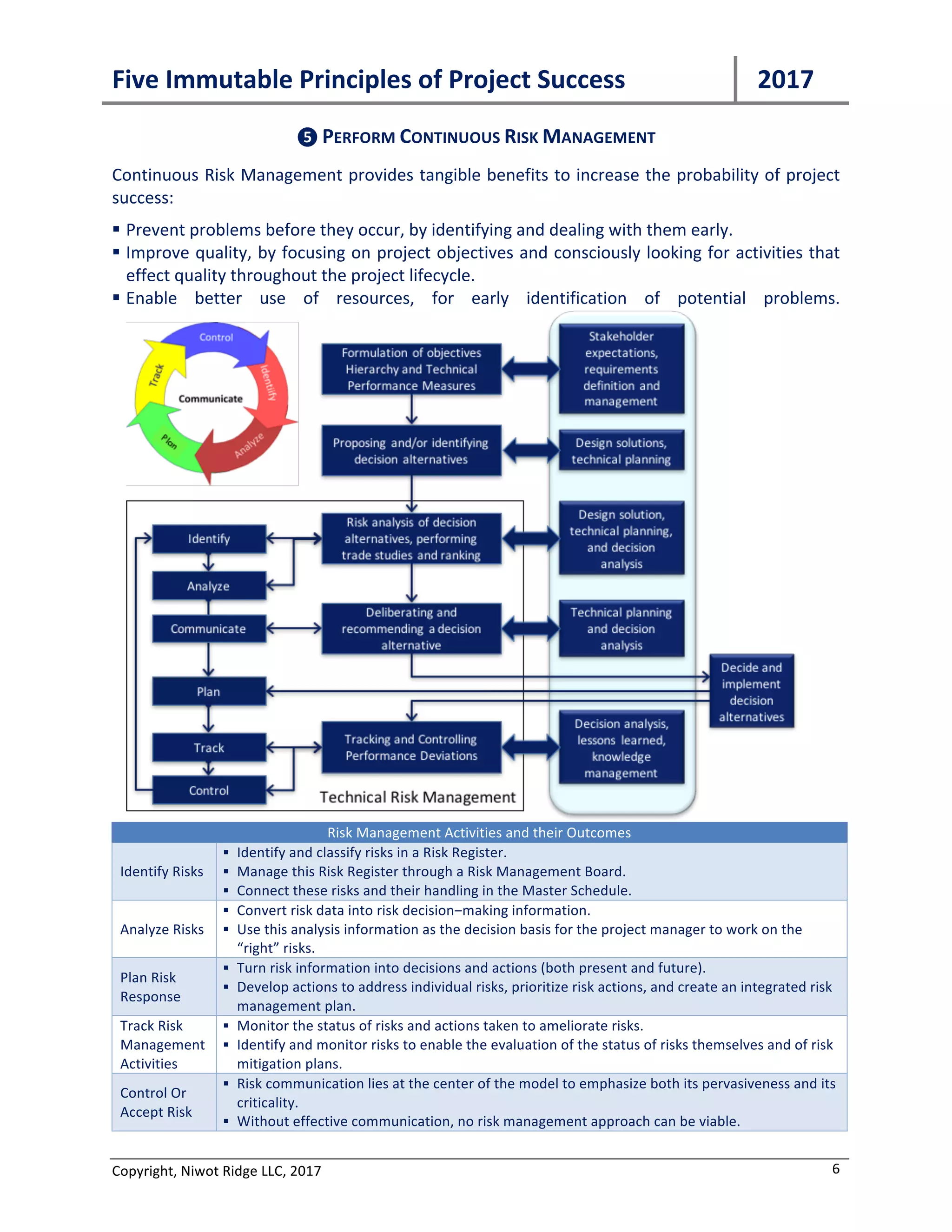 Five	Immutable	Principles	of	Project	Success	 		2017	
Copyright,	Niwot	Ridge	LLC,	2017	 6	
❺	PERFORM	CONTINUOUS	RISK	MANAGEMENT	
Continuous	Risk	Management	provides	tangible	benefits	to	increase	the	probability	of	project	
success:	
§ Prevent	problems	before	they	occur,	by	identifying	and	dealing	with	them	early.	
§ Improve	 quality,	 by	 focusing	 on	 project	 objectives	 and	 consciously	 looking	 for	 things	
that	reduce	risk	throughout	the	project	lifecycle.	
§ Enable	better	use	of	resources,	for	early	identification	of	potential	problems.
	
Risk	Management	Activities	and	their	Outcomes	
Identify	Risks	
§ Identify	and	classify	risks	in	a	Risk	Register.		
§ Manage	this	Risk	Register	through	a	Risk	Management	Board.	
§ Connect	these	risks	and	their	handling	in	the	Master	Schedule.	
Analyze	Risks	
§ Convert	risk	data	into	risk	decision‒making	information.		
§ Use	this	analysis	information	as	the	decision	basis	for	the	project	manager	to	work	on	the	
“right”	risks.	
Plan	Risk	
Response	
§ Turn	risk	information	into	decisions	and	actions	(both	present	and	future).	
§ Develop	actions	to	address	individual	risks,	prioritize	risk	actions,	and	create	an	integrated	
risk	management	plan.	
Track	Risk	
Management	
Activities	
§ Monitor	the	status	of	risks	and	actions	taken	to	ameliorate	risks.	
§ Identify	and	monitor	risks	to	enable	the	evaluation	of	the	status	of	risks	themselves	and	of	
risk	mitigation	plans.	
Control	Or	
Accept	Risk	
§ Risk	communication	lies	at	the	center	of	the	model	to	emphasize	both	its	pervasiveness	and	
its	criticality.		
§ Without	effective	communication,	no	risk	management	approach	can	be	viable.	
	
 