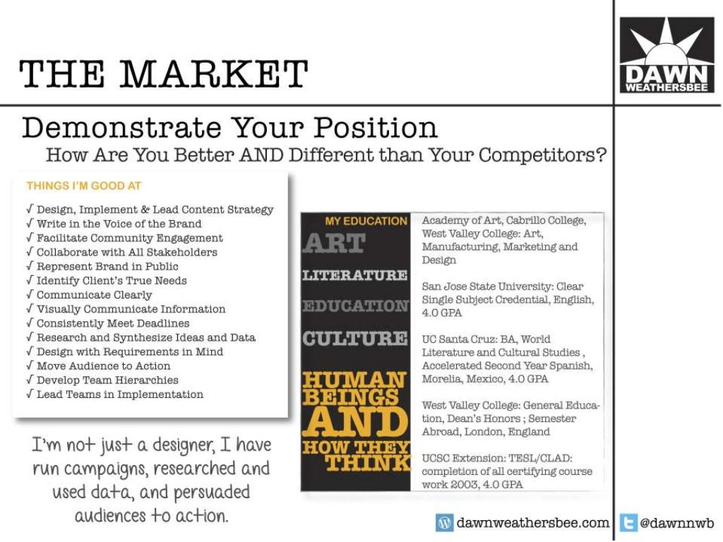 Five Important Elements of a Pitch Deck