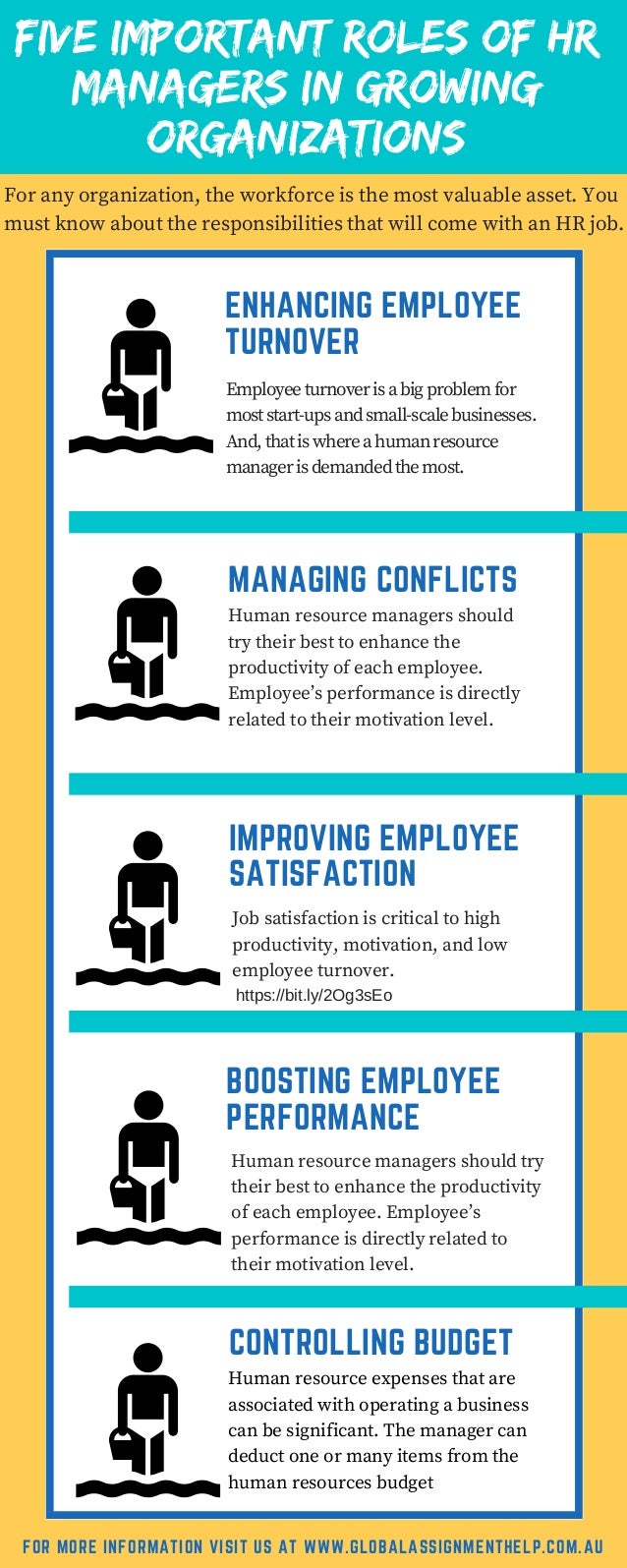What Are The Roles And Responsibilities Of Hr Manager In An Organization