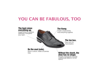 YOU CAN BE FABULOUS, TOO

The heel raises                                     The Vamp.
everything up.
                                     Create cohesiveness;
Inspire others to achieve                           hold everything together.
greatness; evangelize 
your team.


                                                                The toe box.
                                                                Give room for
                                                                improvisation.


               Be the soul (sole).
               Build a culture, create a business
               tribe.
                               Without the shank, the
                                                     shoe has no shape.
                                                     Provide a framework innovate
                                                     continuously (failure is not an
                                                     option).
 