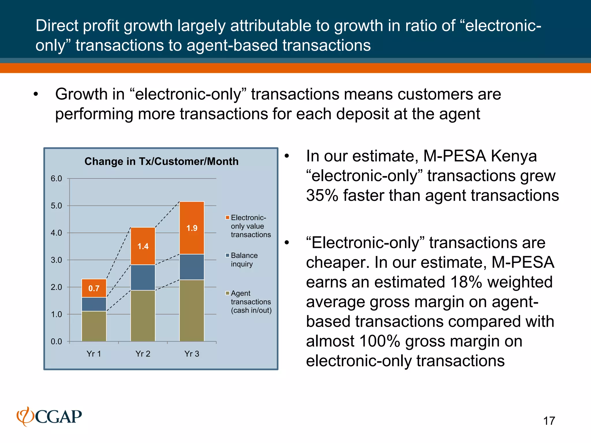 Direct profit growth largely attributable to growth in ratio of “electronic-
only” transactions to agent-based transactions

• Growth in “electronic-only” transactions means customers are
  performing more transactions for each deposit at the agent

        Change in Tx/Customer/Month              • In our estimate, M-PESA Kenya
  6.0                                              “electronic-only” transactions grew
  5.0
                                                   35% faster than agent transactions
                                 Electronic-
                         1.9     only value
  4.0                            transactions
                 1.4                             • “Electronic-only” transactions are
                                 Balance
  3.0                            inquiry           cheaper. In our estimate, M-PESA
  2.0   0.7                                        earns an estimated 18% weighted
                                 Agent
                                 transactions
                                 (cash in/out)
                                                   average gross margin on agent-
  1.0
                                                   based transactions compared with
  0.0                                              almost 100% gross margin on
        Yr 1    Yr 2     Yr 3
                                                   electronic-only transactions


                                                                                   17
 
