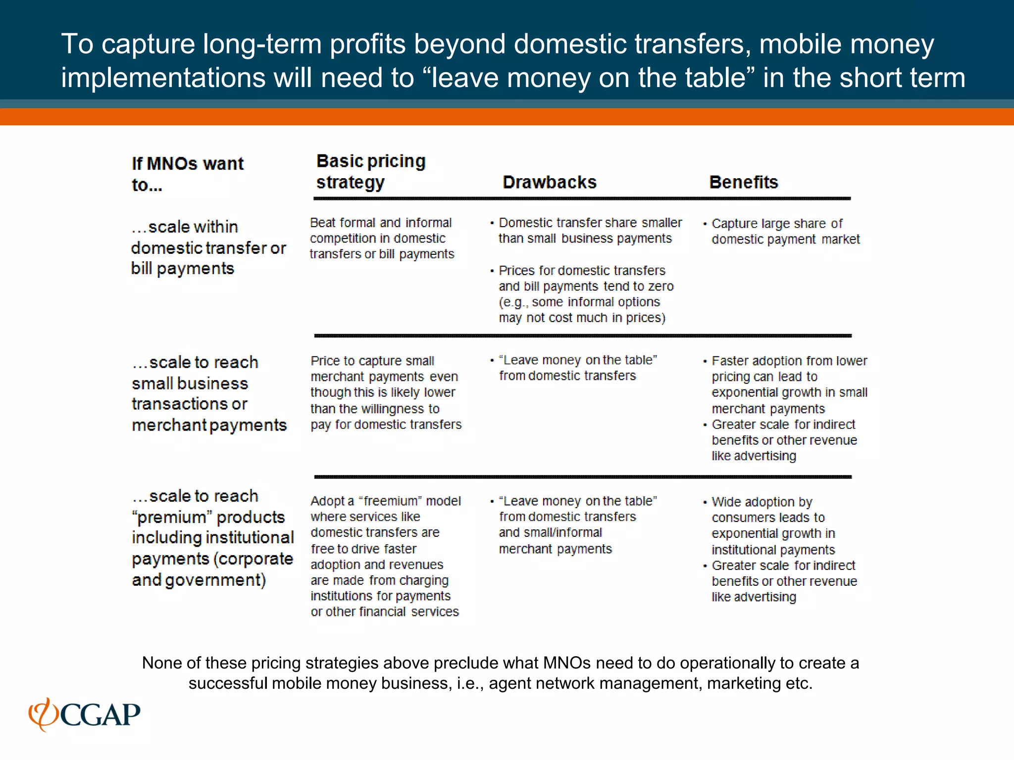 To capture long-term profits beyond domestic transfers, mobile money
implementations will need to “leave money on the table” in the short term




      None of these pricing strategies above preclude what MNOs need to do operationally to create a
           successful mobile money business, i.e., agent network management, marketing etc.
 