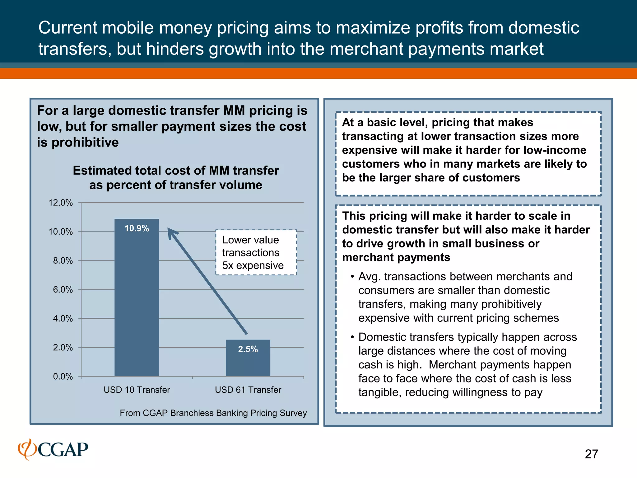 Current mobile money pricing aims to maximize profits from domestic
transfers, but hinders growth into the merchant payments market


For a large domestic transfer MM pricing is
low, but for smaller payment sizes the cost                At a basic level, pricing that makes
                                                           transacting at lower transaction sizes more
is prohibitive
                                                           expensive will make it harder for low-income
                                                           customers who in many markets are likely to
     Estimated total cost of MM transfer
                                                           be the larger share of customers
       as percent of transfer volume
 12.0%
                                                           This pricing will make it harder to scale in
 10.0%        10.9%                                        domestic transfer but will also make it harder
                                    Lower value            to drive growth in small business or
                                    transactions           merchant payments
  8.0%
                                    5x expensive
                                                            • Avg. transactions between merchants and
  6.0%                                                        consumers are smaller than domestic
                                                              transfers, making many prohibitively
  4.0%                                                        expensive with current pricing schemes
                                                            • Domestic transfers typically happen across
  2.0%                                  2.5%                  large distances where the cost of moving
                                                              cash is high. Merchant payments happen
  0.0%                                                        face to face where the cost of cash is less
          USD 10 Transfer         USD 61 Transfer             tangible, reducing willingness to pay
             From CGAP Branchless Banking Pricing Survey



                                                                                                            27
 
