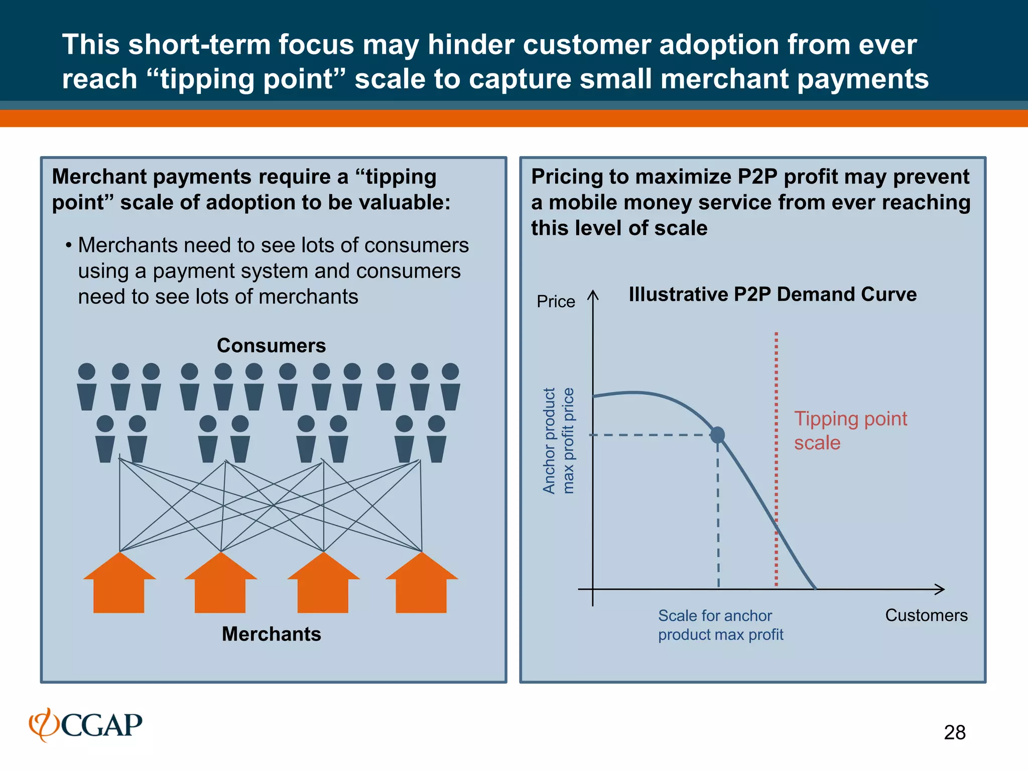 This short-term focus may hinder customer adoption from ever
 reach “tipping point” scale to capture small merchant payments


Merchant payments require a “tipping         Pricing to maximize P2P profit may prevent
point” scale of adoption to be valuable:     a mobile money service from ever reaching
                                             this level of scale
 • Merchants need to see lots of consumers
   using a payment system and consumers
   need to see lots of merchants             Price               Illustrative P2P Demand Curve

                Consumers




                                              max profit price
                                              Anchor product
                                                                                        Tipping point
                                                                                        scale




                                                                   Scale for anchor               Customers
                 Merchants                                         product max profit




                                                                                                        28
 
