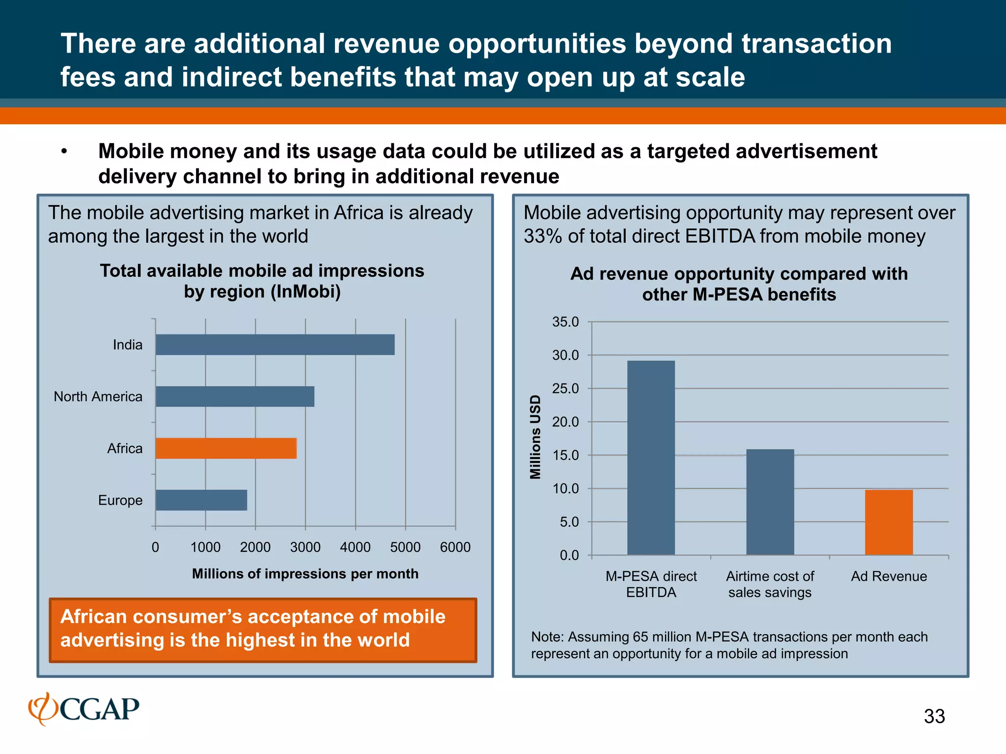 There are additional revenue opportunities beyond transaction
 fees and indirect benefits that may open up at scale

 •    Mobile money and its usage data could be utilized as a targeted advertisement
      delivery channel to bring in additional revenue
The mobile advertising market in Africa is already             Mobile advertising opportunity may represent over
among the largest in the world                                 33% of total direct EBITDA from mobile money
      Total available mobile ad impressions                                     Ad revenue opportunity compared with
                by region (InMobi)                                                      other M-PESA benefits
                                                                              35.0
        India
                                                                              30.0

                                                                              25.0
North America




                                                               Millions USD
                                                                              20.0
       Africa                                                                 15.0

                                                                              10.0
      Europe
                                                                               5.0
                0   1000   2000   3000   4000   5000    6000
                                                                               0.0
                    Millions of impressions per month                                M-PESA direct   Airtime cost of   Ad Revenue
                                                                                       EBITDA        sales savings
 African consumer’s acceptance of mobile
 advertising is the highest in the world                        Note: Assuming 65 million M-PESA transactions per month each
                                                                represent an opportunity for a mobile ad impression



                                                                                                                                33
 