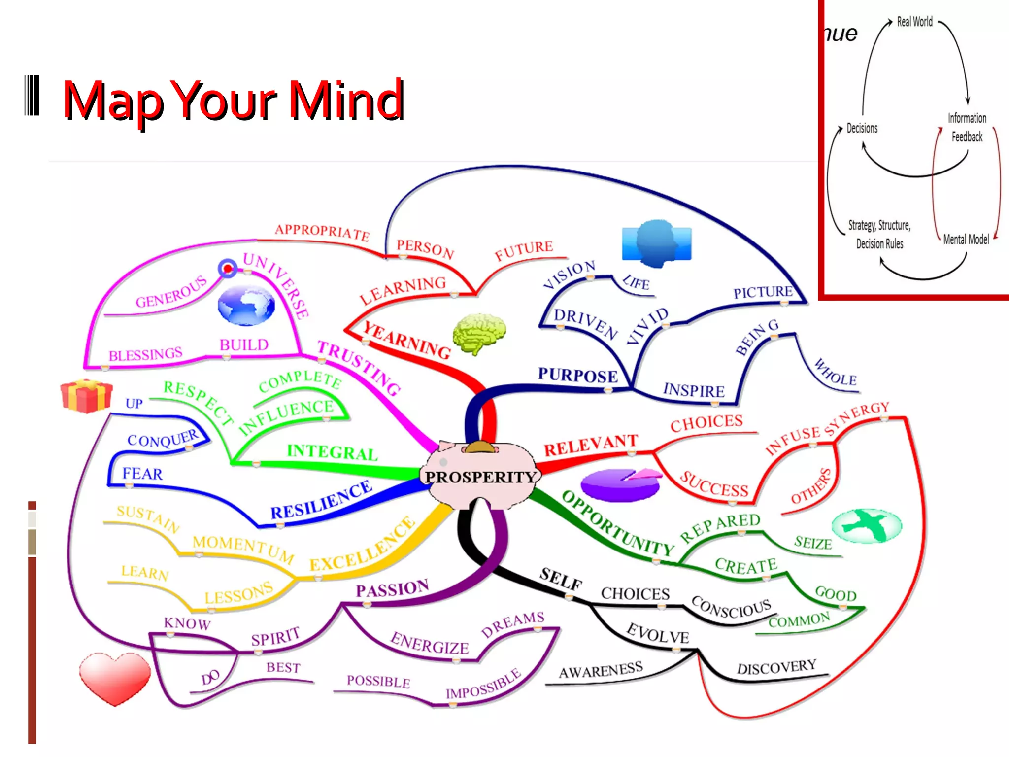 MapYour MindMapYour Mind
 