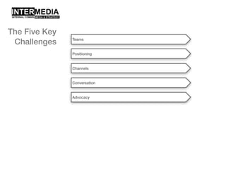 The Five Key
Challenges
Positioning
Teams
Channels
Conversation
Advocacy
 