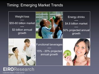 Timing: Emerging Market Trends

                Weight loss                                            Energy drinks
                      ----                                                    ----
            $55-60 billion market                                    $4.8 billion market
                      ----                                                    ----
              $3 billion annual                                     50% projected annual
                   growth                                                  growth



                                             Functional beverages
                                                     ----
                                             15% - 20% projected
                                                annual growth




© 2009 EIRO Research. All rights reserved.
 