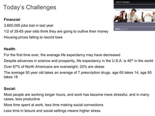 Today’s Challenges
Financial:
3,600,000 jobs lost in last year
1/2 of 35-65 year olds think they are going to outlive their money
Housing prices falling to record lows


Health:
For the first time ever, the average life expectancy may have decreased
Despite advances in science and prosperity, life expectancy in the U.S.A. is 45th in the world
Over 67% of North Americans are overweight, 33% are obese
The average 50 year old takes an average of 7 prescription drugs, age 65 takes 14, age 85
takes 18


Social:
Most people are working longer hours, and work has become more stressful, and in many
cases, less productive
More time spent at work, less time making social connections
Less time in leisure and social settings means higher stress
 
