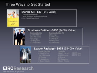 Three Ways to Get Started
                                     Starter Kit - $39 [$49 value]
                                     1 EIRO Business Plan
                                     1 Your Business at Home magazine
                                     EIRO Global Cash Card




                                             Business Builder - $250 [$450+ Value]
                                               Business Builder         Business Builder Fit
                                               2 EIRO 750 ml            24 Energy
                                               20 EIRO minis            2 EIRO Lean
                                               12 Energy                1 EIRO Burn
                                               10 Magazines             10 Magazines
                                               1 Event Ticket           1 Event Ticket


                                                    Leader Package - $975 [$1400+ Value]
                                                          Leader Package           Leader Fit
                                                          6 EIRO 750 ml            2 EIRO 750 ml     6 EIRO Lean
                                                          100 EIRO minis           40 EIRO minis     3 EIRO Burn
                                                          48 Energy                48 Energy
                                                          20 Magazines             20 Magazines
                                                          2 Event Tickets          2 Event Tickets




© 2009 EIRO Research. All rights reserved.
 