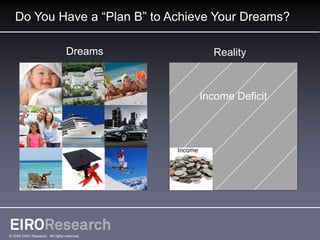 Do You Have a “Plan B” to Achieve Your Dreams?

                                  Dreams                Reality

                                                         Reality
                                                      Income Deficit



                                             Income




© 2009 EIRO Research. All rights reserved.
 