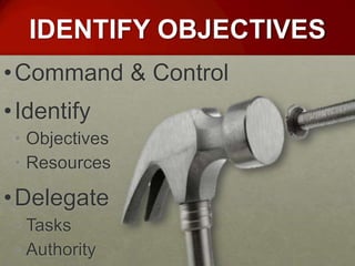 IDENTIFY OBJECTIVES
• Command & Control
• Identify
 • Objectives
 • Resources

• Delegate
 • Tasks
 • Authority
 