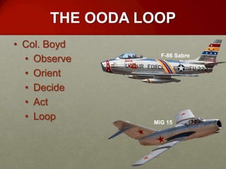 THE OODA LOOP
• Col. Boyd
  • Observe       F-86 Sabre


  • Orient
  • Decide
  • Act
  • Loop        MiG 15
 