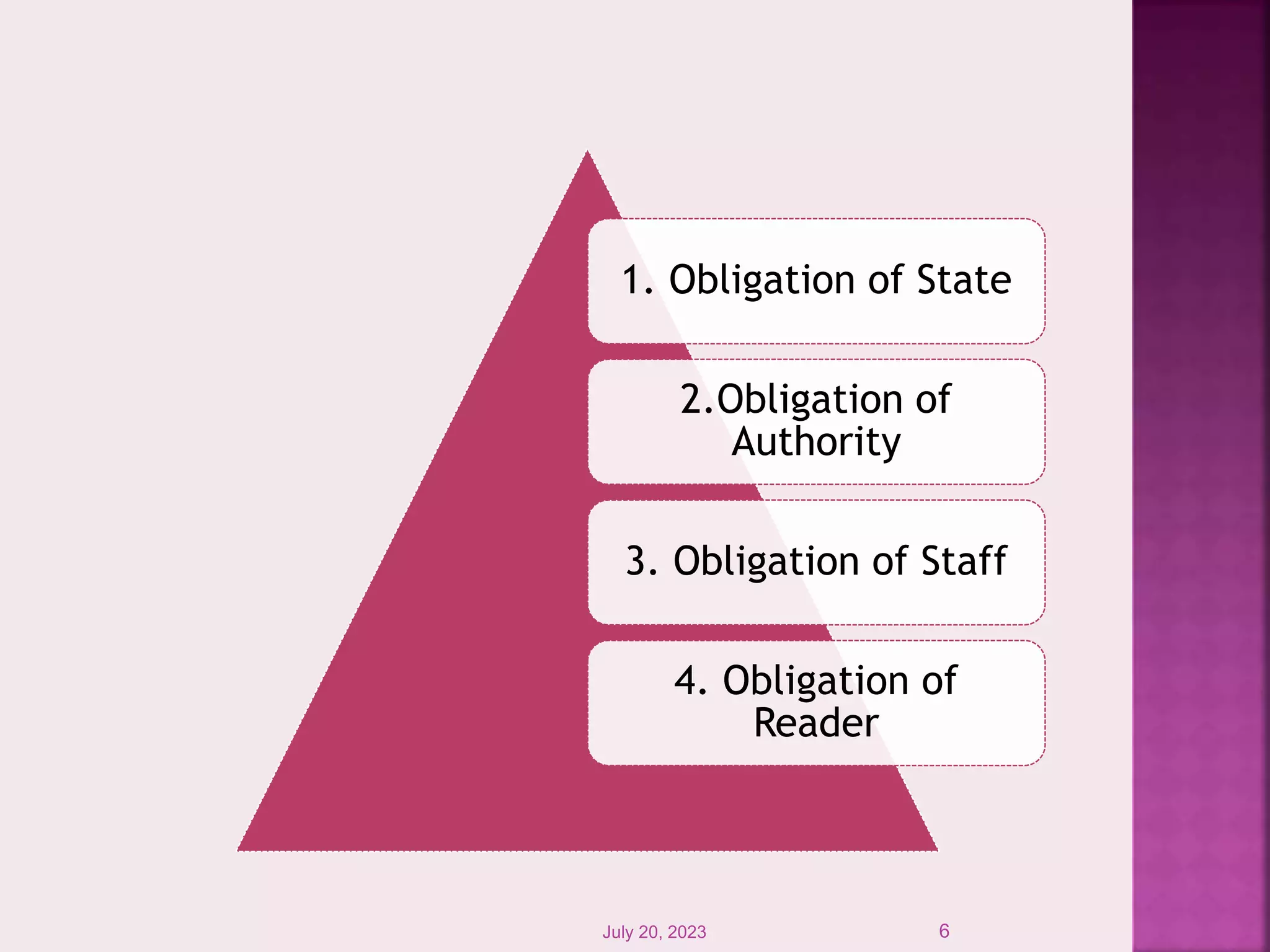 1. Obligation of State
2.Obligation of
Authority
3. Obligation of Staff
4. Obligation of
Reader
July 20, 2023 6