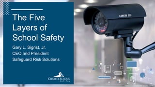 Copyright © 2018 Charter School Capital, Inc. All Rights Reserved.
The Five
Layers of
School Safety
Gary L. Sigrist, Jr.
CEO and President
Safeguard Risk Solutions
 