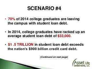 SCENARIO #4
• 70% of 2014 college graduates are leaving
the campus with student loan debt.
• In 2014, college graduates have racked up an
average student loan debt of $33,000.
• $1 .5 TRILLION in student loan debt exceeds
the nation’s $900 billion credit card debt.
(Continued on next page)
 