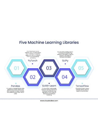 Five Machine Learning Libraries