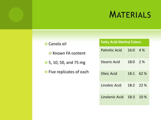 Five methods of transesterification | PPTX