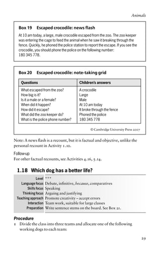 Box 19 Escaped crocodile: news flash
At 10 am today, a large, male crocodile escaped from the zoo. The zoo keeper
was entering the cage to feed the animal when he saw it breaking through the
fence. Quickly, he phoned the police station to report the escape. If you see the
crocodile, you should phone the police on the following number:
180 345 778.
Box 20 Escaped crocodile: note-taking grid
Questions Children’s answers
What escaped from the zoo? A crocodile
How big is it? Large
Is it a male or a female? Male
When did it happen? At 10 am today
How did it escape? It broke through the fence
What did the zoo keeper do? Phoned the police
What is the police phone number? 180 345 778
© Cambridge University Press 2007
Note: A news flash is a recount, but it is factual and objective, unlike the
personal recount in Activity 1.10.
Follow-up
For other factual recounts, see Activities 4.16, 5.14.
1.18 Which dog has a better life?
Level ***
Language focus Debate, infinitive, because, comparatives
Skills focus Speaking
Thinking focus Arguing and justifying
Teaching approach Promote creativity – accept errors
Interaction Team work, suitable for large classes
Preparation Write sentence stems on the board. See Box 21.
Procedure
1 Divide the class into three teams and allocate one of the following
working dogs to each team:
Animals
29
 