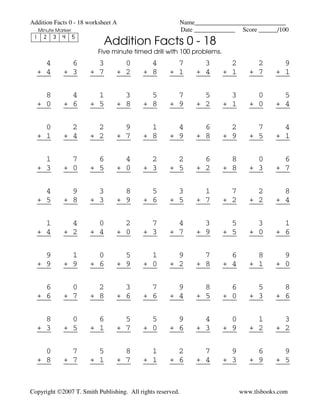 Addition Facts 0 - 18 worksheet A Name_____________________________
Date _____________ Score ______/100
Copyright ©2007 T. Smith Publishing. All rights reserved. www.tlsbooks.com
Addition Facts 0 - 18
Five minute timed drill with 100 problems.
4
+ 4
6
+ 3
3
+ 7
0
+ 2
4
+ 8
7
+ 1
3
+ 4
2
+ 1
2
+ 7
9
+ 1
8
+ 0
4
+ 6
1
+ 5
3
+ 8
5
+ 8
7
+ 9
5
+ 2
3
+ 1
0
+ 0
5
+ 4
0
+ 1
2
+ 4
2
+ 2
9
+ 7
1
+ 8
4
+ 9
6
+ 8
2
+ 9
7
+ 5
4
+ 1
1
+ 3
7
+ 0
6
+ 5
4
+ 0
2
+ 3
2
+ 5
6
+ 2
8
+ 8
0
+ 3
6
+ 7
4
+ 5
9
+ 8
3
+ 3
8
+ 9
5
+ 6
3
+ 5
1
+ 7
7
+ 2
2
+ 2
8
+ 4
1
+ 4
4
+ 2
0
+ 4
2
+ 0
7
+ 3
4
+ 7
3
+ 9
5
+ 5
3
+ 0
1
+ 6
9
+ 9
1
+ 9
0
+ 6
5
+ 9
1
+ 0
9
+ 2
7
+ 8
6
+ 4
8
+ 1
9
+ 0
6
+ 6
0
+ 7
2
+ 8
3
+ 6
7
+ 6
9
+ 4
8
+ 5
6
+ 0
5
+ 3
8
+ 6
8
+ 3
0
+ 5
6
+ 1
5
+ 7
5
+ 0
9
+ 6
4
+ 3
0
+ 9
1
+ 2
3
+ 2
0
+ 8
7
+ 7
5
+ 1
8
+ 7
1
+ 1
2
+ 6
7
+ 4
9
+ 3
6
+ 9
9
+ 5
Minute Marker
1 2 3 4 5
 