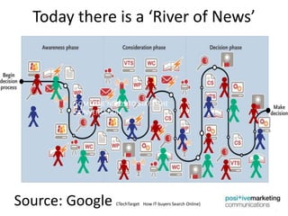 Today there is a ‘River of News’SOMEONE NEEDS TO START THE CONVERSATION Source: Google CTechTargetHow IT buyers Search Online)the Purchase Process, 200910