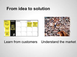 From idea to solution




Learn from customers   Understand the market
 