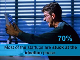 70%
Most of the startups are stuck at the
          ideation phase.
 