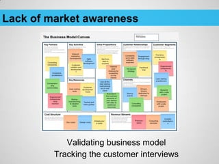 Lack of market awareness




            Validating business model
         Tracking the customer interviews
 
