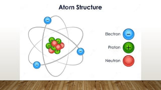 Atom Module Examples Five Models of Atom with examples and diagrams.pptx