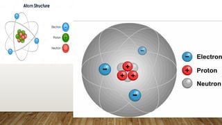Five Models of Atom with examples and diagrams.pptx