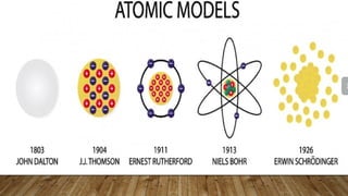 Atom Module Examples Five Models of Atom with examples and diagrams.pptx