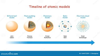 Atom Module Examples Five Models of Atom with examples and diagrams.pptx