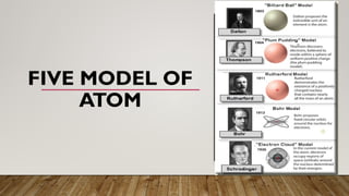 Atom Module Examples Five Models of Atom with examples and diagrams.pptx