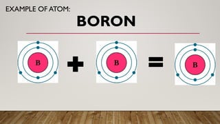 Five Models of Atom with examples and diagrams.pptx
