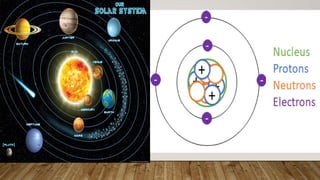 Five Models of Atom with examples and diagrams.pptx